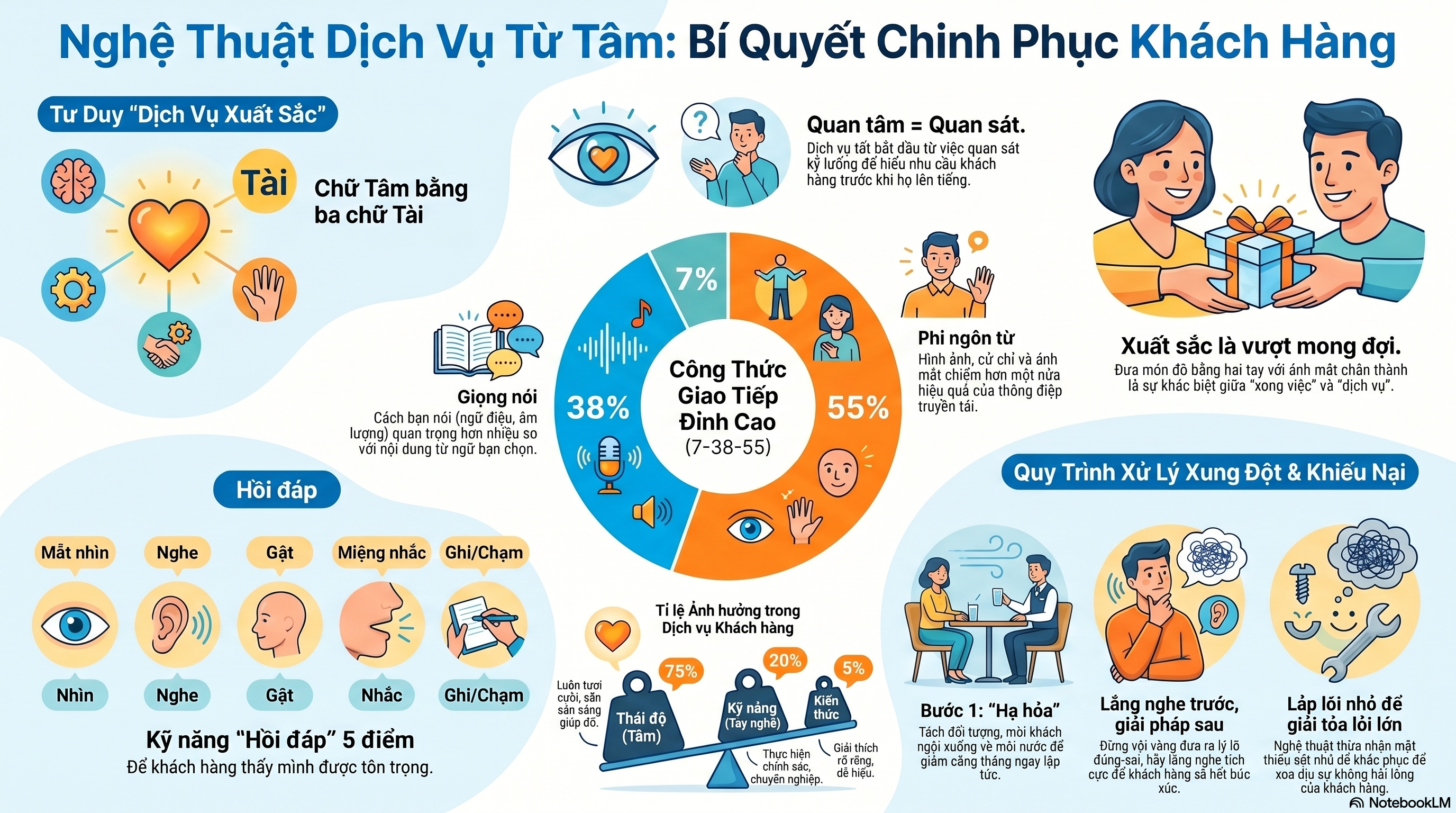EUROTECH: NGHỆ THUẬT KẾT NỐI V&Agrave; CHẠM TR&Aacute;I TIM KH&Aacute;CH H&Agrave;NG